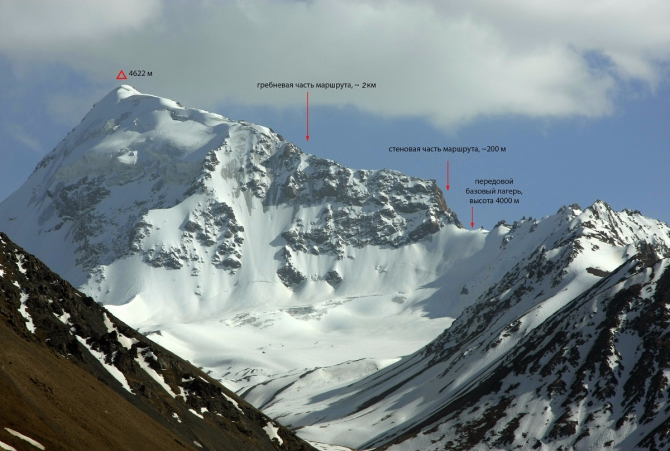 пик Молдо-Баши, Киргизия (Альпинизм)