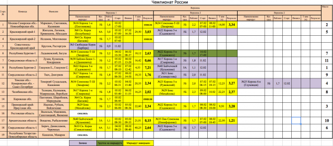 Положение команд на 11 февраля (Альпинизм, ала-арча, высота, фар, мфа, международный фестиваль альпинизма)