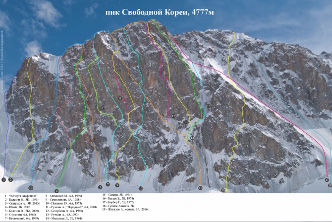 Новый маршрут на пик Свободной Кореи - "Красноярский" (Альпинизм)