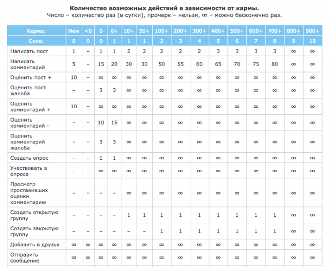 Весна - время перемен. Давайте меняться вместе! (риск.ру, мы в обществе, перемены)
