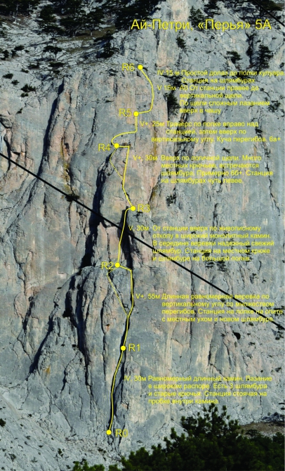 Крым, Ай-Петри, маршрут "Перья" 5А (Альпинизм, Павлотос)