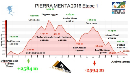Pierra Menta - жемчужина в серии великих ски-альпинистских гонок! (Ски-тур, grande corse, ски-альпинизм, франция)