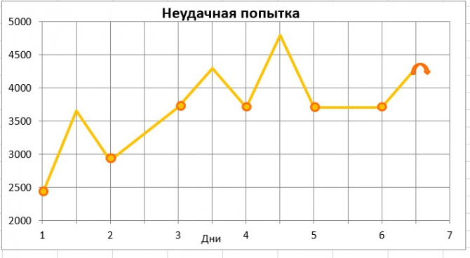 Дубль два. Эльбрус с Севера. Акклиматизация (Альпинизм)