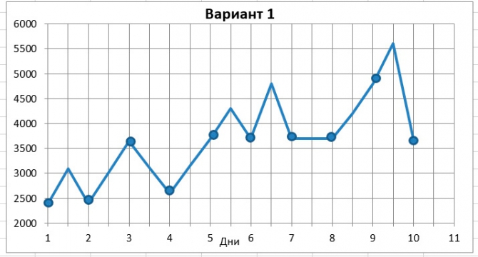 Дубль два. Эльбрус с Севера. Акклиматизация (Альпинизм)