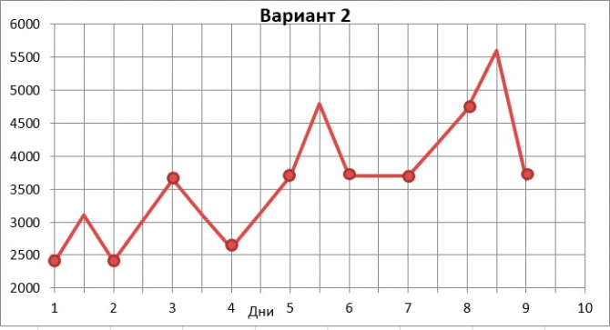 Дубль два. Эльбрус с Севера. Акклиматизация (Альпинизм)
