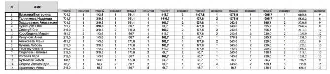 Весенний Микст 2016 - Результаты (Ледолазание/drytoolling, выборгский микст, krukonogi.com)