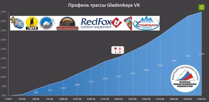 Не гладкий бег на гору Гладенькая. (Скайраннинг)