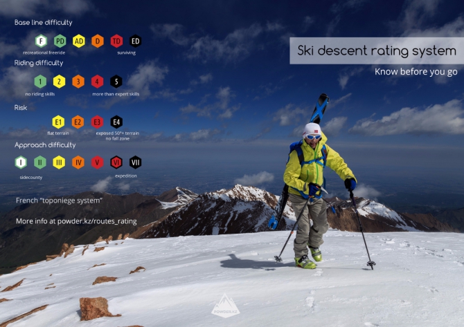 БЭККАНТРИ, ФРИРАЙД И СКИ-ТУР В АЛМАТЫ, КАЗАХСТАН – ГАЙДБУК. ЗАИЛИЙСКИЙ АЛАТАУ (Бэккантри/Фрирайд)