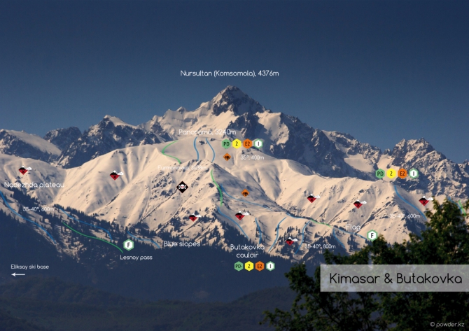 БЭККАНТРИ, ФРИРАЙД И СКИ-ТУР В АЛМАТЫ, КАЗАХСТАН – ГАЙДБУК. ЗАИЛИЙСКИЙ АЛАТАУ (Бэккантри/Фрирайд)