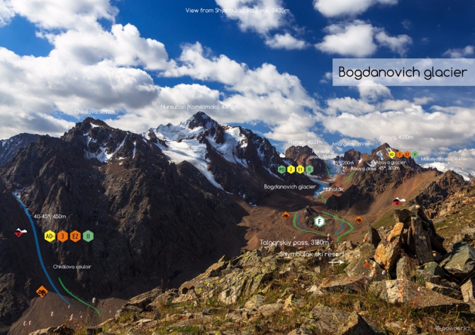 БЭККАНТРИ, ФРИРАЙД И СКИ-ТУР В АЛМАТЫ, КАЗАХСТАН – ГАЙДБУК. ЗАИЛИЙСКИЙ АЛАТАУ (Бэккантри/Фрирайд)