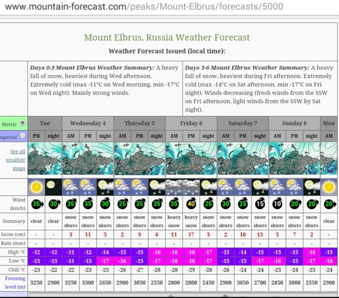 С Фудзи на Эльбрус, или дневник Red Fox Elbrus Race 2016. Часть 1 (Альпинизм)