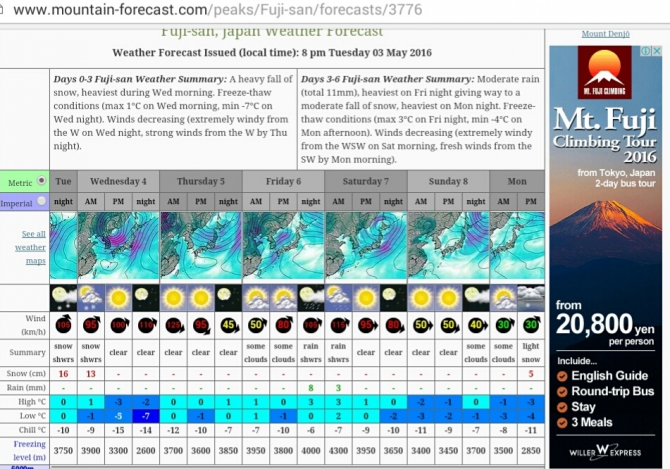 С Фудзи на Эльбрус, или дневник Red Fox Elbrus Race 2016. Часть 1 (Альпинизм)