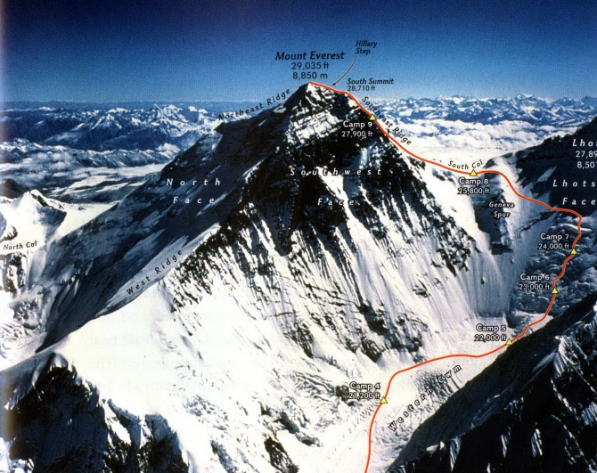 Неприступная Джомолунгма. Меррей Сейл. Серия "Листая пожелтевшие страницы" (Альпинизм, эверест, непал, гималаи, диренфурт, юго-западная стена эвереста)