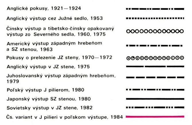 Неприступная Джомолунгма. Меррей Сейл. Серия "Листая пожелтевшие страницы" (Альпинизм, эверест, непал, гималаи, диренфурт, юго-западная стена эвереста)