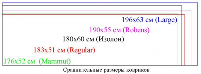Обзор 20 производителей ковриков для outdoor + Опрос (Туризм, снаряжение, коврики, матрасы)