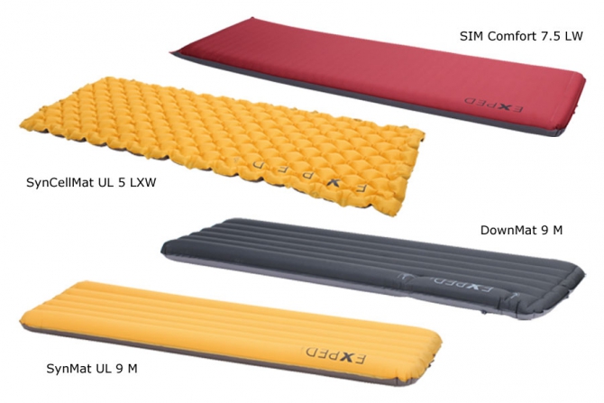 Обзор 20 производителей ковриков для outdoor + Опрос (Туризм, снаряжение, коврики, матрасы)