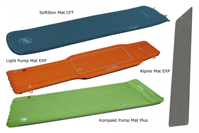 Обзор 20 производителей ковриков для outdoor + Опрос (Туризм, снаряжение, коврики, матрасы)