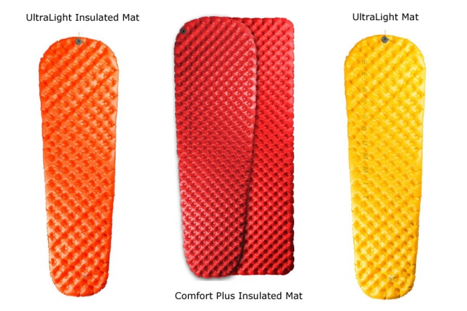 Обзор 20 производителей ковриков для outdoor + Опрос (Туризм, снаряжение, коврики, матрасы)