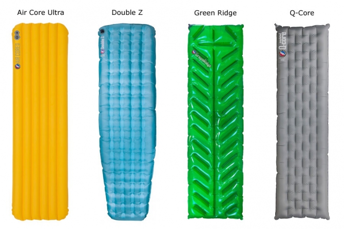 Обзор 20 производителей ковриков для outdoor + Опрос (Туризм, снаряжение, коврики, матрасы)