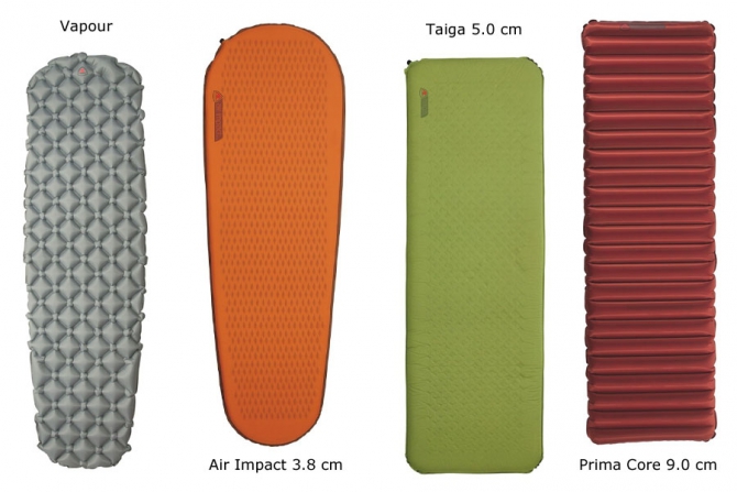 Обзор 20 производителей ковриков для outdoor + Опрос (Туризм, снаряжение, коврики, матрасы)