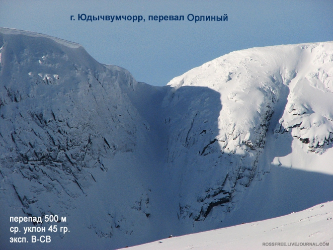 Cкитур-маршрут "Хибинский марафон" (Ски-тур, скитур, ски-альпинизм, хибины)