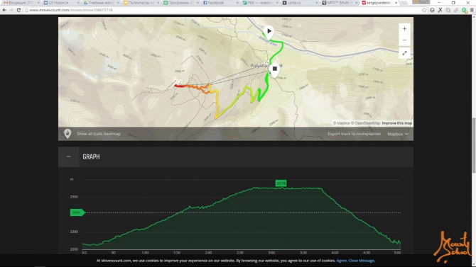 Эльбрус - вверх и вниз на лыжах (Альпинизм, эльбтус, скитур, трек, веденин)