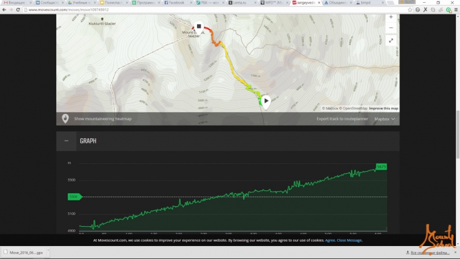 Эльбрус - вверх и вниз на лыжах (Альпинизм, эльбтус, скитур, трек, веденин)