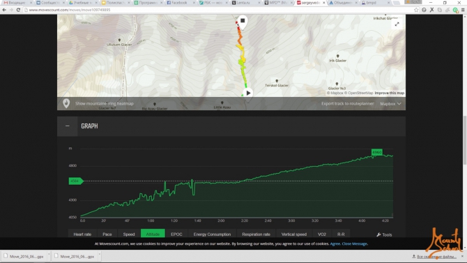 Эльбрус - вверх и вниз на лыжах (Альпинизм, эльбтус, скитур, трек, веденин)