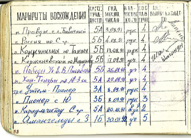 Анджей Баргель. Проект "Снежный Барс за сезон" - полет нормальный! (Альпинизм)