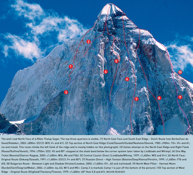 Предвкушение (Альпинизм, нилов, головченко, григорьев, альпинизм, экспедиция, фаис москвы, талай сагар, nilov, golovchenko, grigoriev)