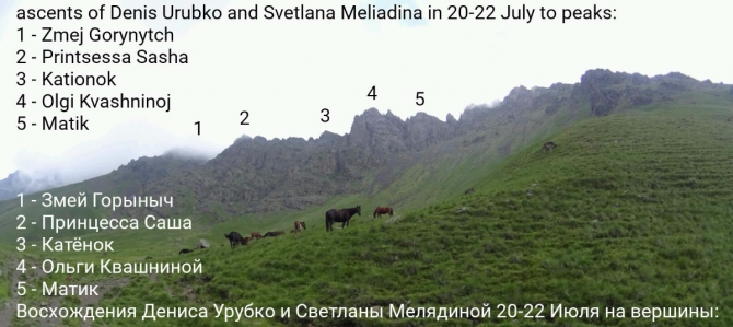 Как мы провели этим летом