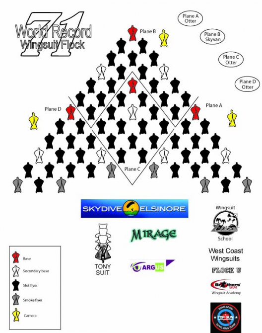 Самая большая Стая... (Воздух, wingsuit, world record)