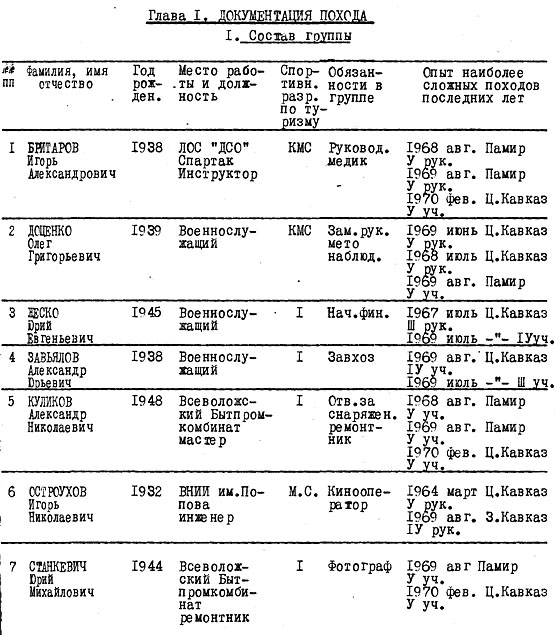 2008 год - 70 лет Игорю Бритарову ! (Альпинизм, пик ленина, ледник дзержинского, перевал раздельный)