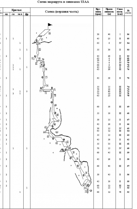 Номинанты «Хрустального пика 2008»: вершина Восьми Альпинисток... (Альпинизм, хрустальный пик, события, риск.ру, risk.ru, урубко, 8 альпинисток, горы)