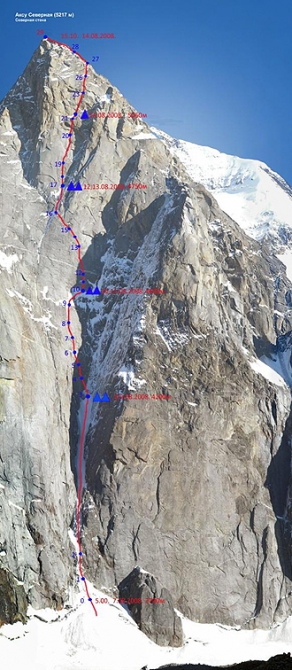 Хрустальный пик 2008: Момент истины. Ну что, выбираем?! (Альпинизм, risk.ru, риск.ру, события, горы)