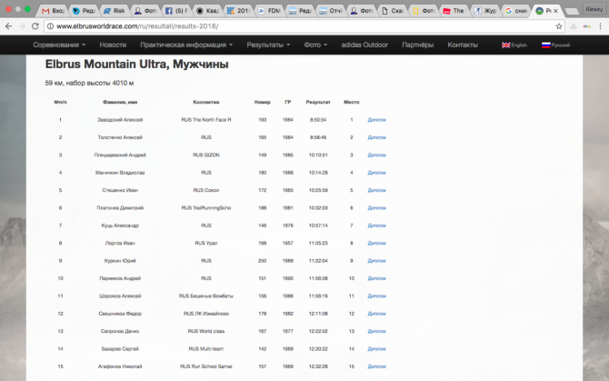 Пробежать 59 км по горам, победить и не сдохнуть. Отчет о гонке Adidas Elbrus World Race на дистанции Ultra. (трейлраннинг, соревнования, эльбрус)