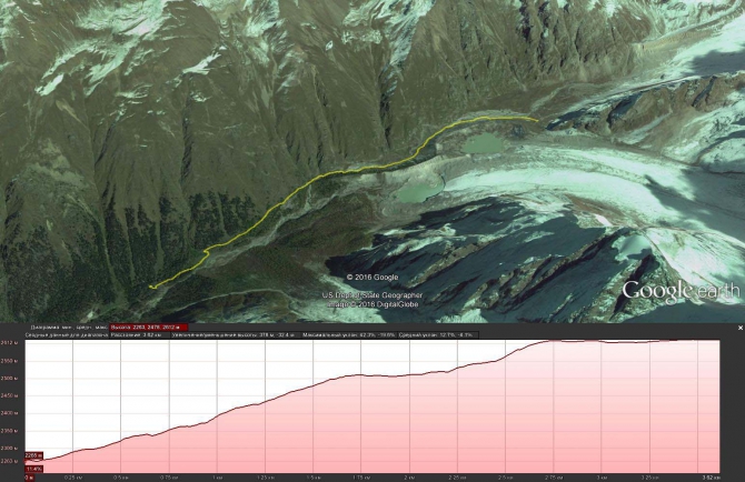 Беккантри лагерь Зеленая гостиница. (Ски-тур, скитур, приэльбрусте, адыл-су, адыр-су, веденин)