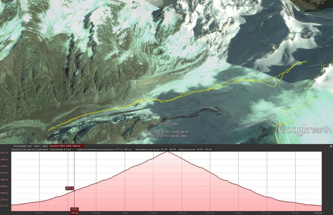 Беккантри лагерь Зеленая гостиница. (Ски-тур, скитур, приэльбрусте, адыл-су, адыр-су, веденин)