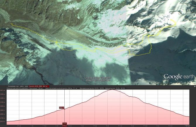 Беккантри лагерь Зеленая гостиница. (Ски-тур, скитур, приэльбрусте, адыл-су, адыр-су, веденин)