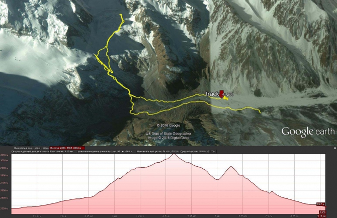 Беккантри лагерь Зеленая гостиница. (Ски-тур, скитур, приэльбрусте, адыл-су, адыр-су, веденин)