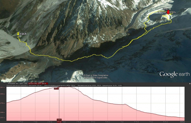 Беккантри лагерь Зеленая гостиница. (Ски-тур, скитур, приэльбрусте, адыл-су, адыр-су, веденин)