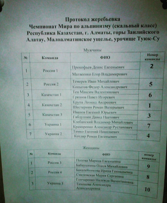 Туюк-Су, скальный класс (Альпинизм, альпинизм)