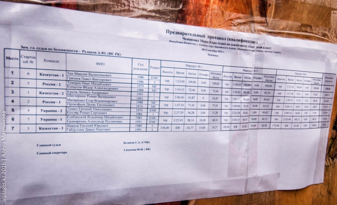 Загадки чемпионата мира по альпинизму в Туюк-Су (альпинисты, соревнования, горы, скалы)