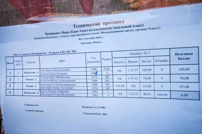 Загадки чемпионата мира по альпинизму в Туюк-Су (альпинисты, соревнования, горы, скалы)