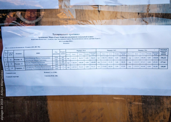 Загадки чемпионата мира по альпинизму в Туюк-Су (альпинисты, соревнования, горы, скалы)