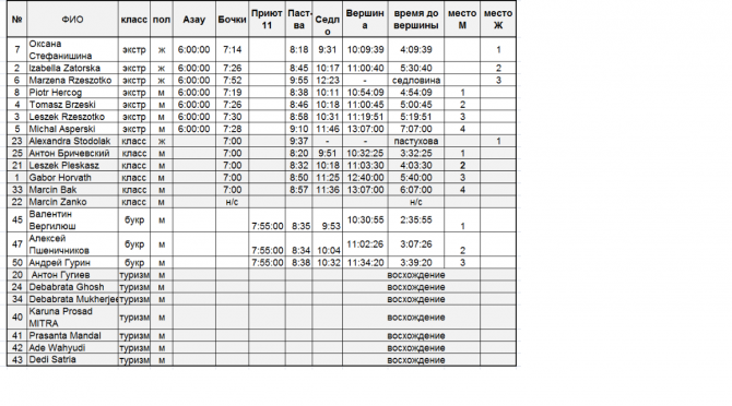 Начинаем рассказ об XI Elbrus Race - 2016 - как это было (Альпинизм, international elbrus race, альпиндустрия)