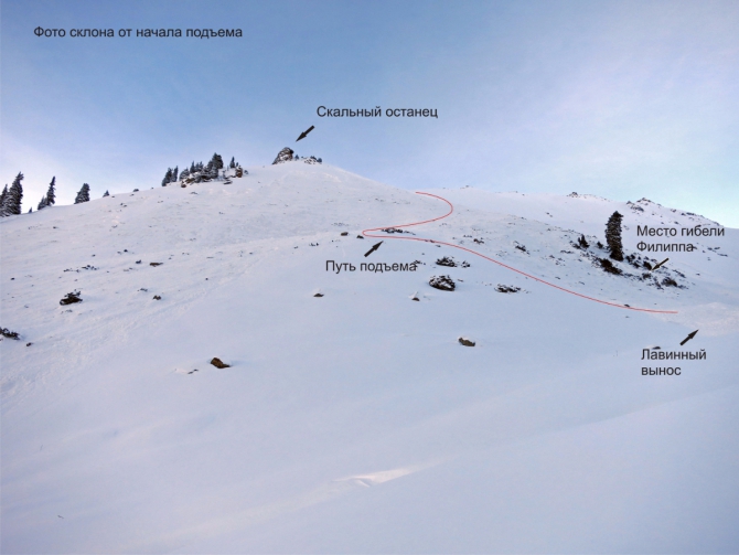Разбор НС, произошедшего в ущелью Ак-Суу, Терскей Ала-Тоо 12.12.2015 (Ски-тур)