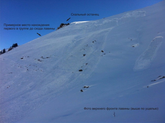 Разбор НС, произошедшего в ущелью Ак-Суу, Терскей Ала-Тоо 12.12.2015 (Ски-тур)