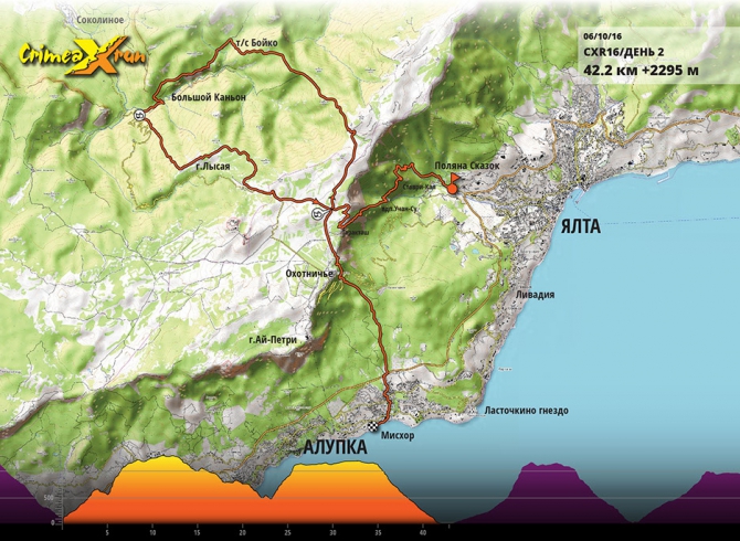 Crimea X Run: на старте! (Скайраннинг, крым, стадийный трейл, гонка, соревнования, бег, трейлраннинг)