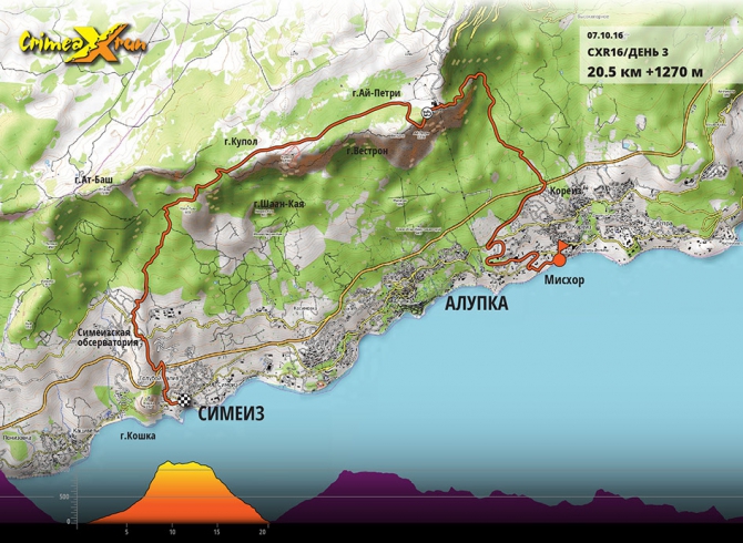 Crimea X Run: на старте! (Скайраннинг, крым, стадийный трейл, гонка, соревнования, бег, трейлраннинг)